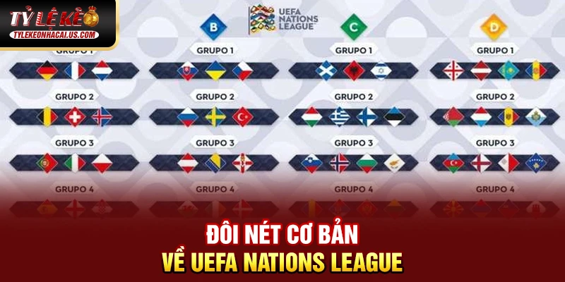 UEFA Nations League - Khi Bóng Đá Châu Âu Bước Vào Kỷ Nguyên Mới Đôi nét cơ bản về UEFA Nations League