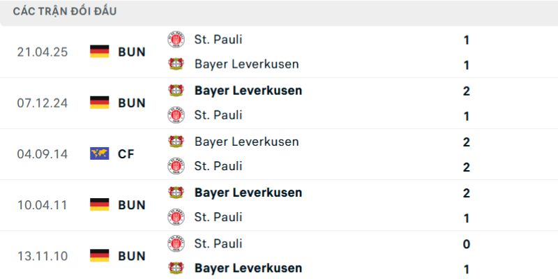 Soi Kèo Bayer Leverkusen vs St Pauli 2h45 4/2 - Bundesliga Phân tích kết quả đối đầu gần đây của trận Bayer Leverkusen vs St. Pauli