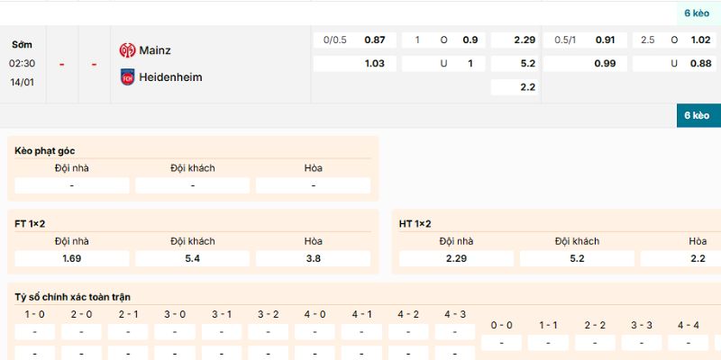 Soi Kèo Mainz 05 Vs Heidenheim 2h45 14/1 - Bundesliga Phân tích kèo nên vào của trận Mainz 05 vs Heidenheim ngày 14/1/2026