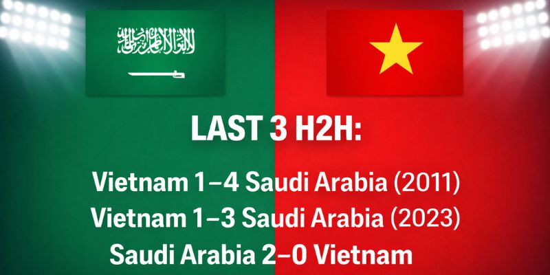 Soi Kèo U23 Saudi Arabia Vs U23 Việt Nam 23h30 12/1 - U23 Châu Á Soi kèo U23 Saudi Arabia vs U23 Việt Nam từ kết quả đối đầu