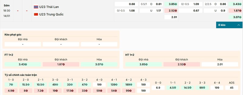 Soi Kèo U23 Thái Lan Vs U23 Trung Quốc 18h30 14/1 - U23 Châu Á Soi kèo trận U23 Thái Lan vs U23 Trung Quốc từ chuyên gia