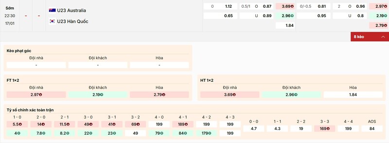 Soi Kèo U23 Australia Vs U23 Hàn Quốc 22h30 17/01 - U23 Châu Á Phân tích kèo của trận U23 Australia vs U23 Hàn Quốc ngày 17/1/2026