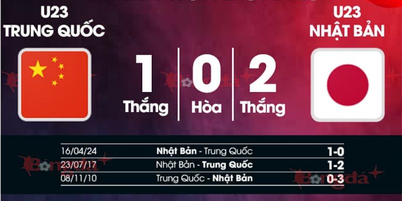 Soi Kèo U23 Trung Quốc Vs U23 Nhật Bản Lúc 22h 24/1 - U23 Châu Á Kết quả đối đầu gần đây của U23 Trung Quốc vs U23 Nhật Bản