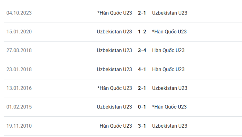 Soi Kèo U23 Uzbekistan Vs U23 Hàn Quốc 18h30 13/1 - U23 Châu Á Kết quả đối đầu giữa U23 Uzbekistan vs U23 Hàn Quốc