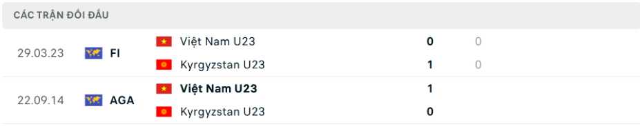 Soi Kèo U23 Kyrgyzstan Vs U23 Việt Nam 21h 9/1 - U23 Châu Á Kết quả đối đầu gần đây của U23 Kyrgyzstan vs U23 Việt Nam
