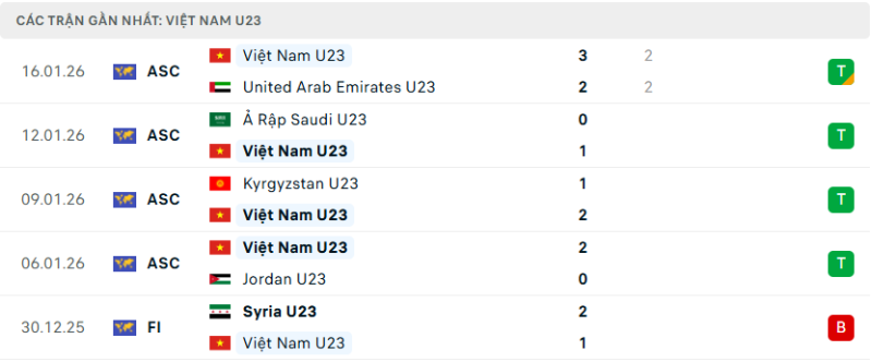 Soi Kèo U23 Việt Nam Và Trung Quốc 22h30 20/1 - U23 Châu Á Phong độ của U23 Việt Nam