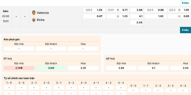 Soi Kèo Valencia Vs Elche 3h00 11/1 - La Liga Nhận định về kèo nên vào của trận Valencia vs Elche ngày 11/1/2026