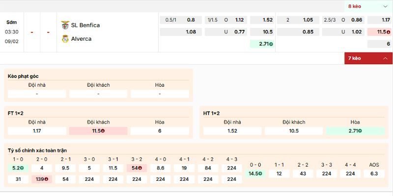 Soi Kèo SL Benfica Vs Alverca 3h30 9/2 - Primeira Liga Nhận định chuyên sâu về kèo của trận SL Benfica vs Alverca