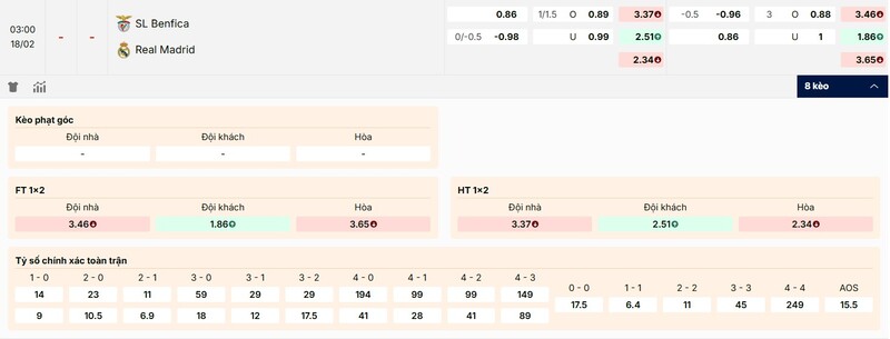 Soi kèo Benfica vs Real Madrid 03h00 18/02/2026 Cup C1 Tỷ lệ kèo Benfica vs Real Madrid chi tiết