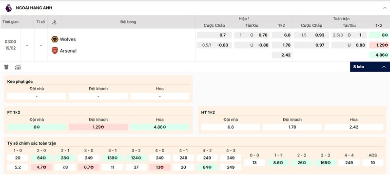 Soi Kèo Wolves Vs Arsenal 03h00 19/02 - Ngoại Hạng Anh Tỷ lệ kèo Wolves vs Arsenal chi tiết