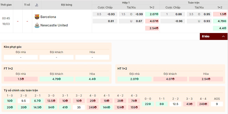 Soi Kèo Barcelona Vs Newcastle United 00h45 19/03 Champion League Đánh giá kèo cược trong trận Barcelona vs Newcastle United