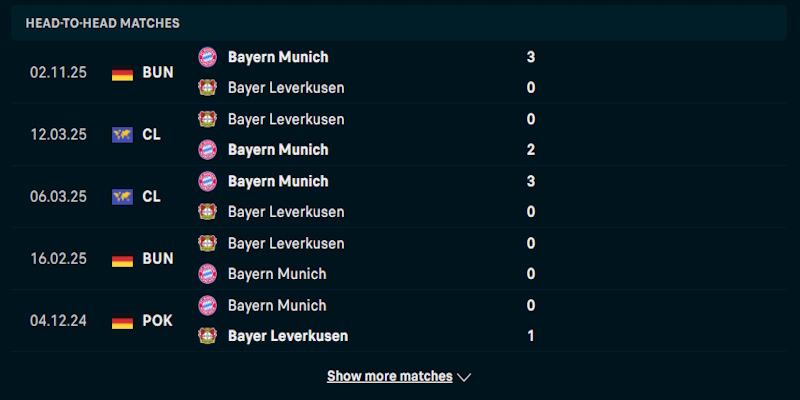 Soi Kèo Bayer Leverkusen Vs Bayern Munich 21h30 14/03 - Bundesliga Đánh giá phong độ thi đấu của Bayer Leverkusen vs Bayern Munich