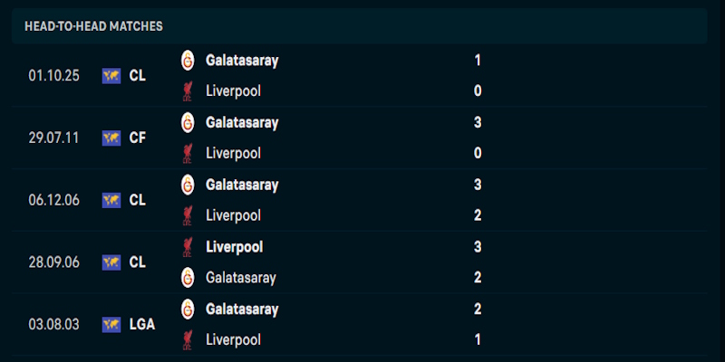 Soi Kèo Galatasaray Vs Liverpool 00h45 11/03 - Champion League Đánh giá phong độ thi đấu của Galatasaray vs Liverpool