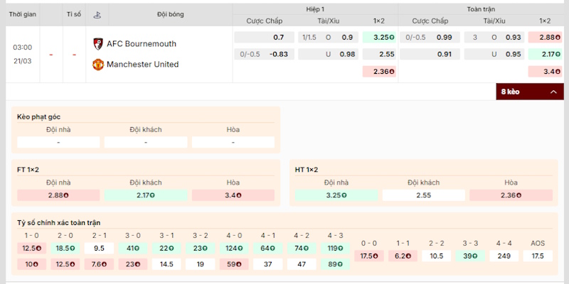 Soi Kèo Bournemouth Vs Manchester United 3h00 21/03 Ngoại Hạng Anh Đánh giá tỷ lệ kèo Bournemouth vs Manchester United