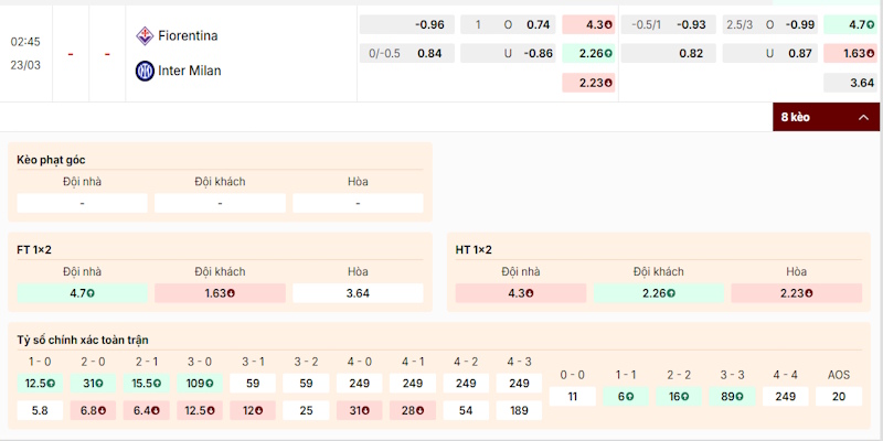 Soi Kèo Fiorentina Vs Inter Milan 2h45 23/03 Serie A Đánh giá tỷ lệ kèo Fiorentina vs Inter Milan