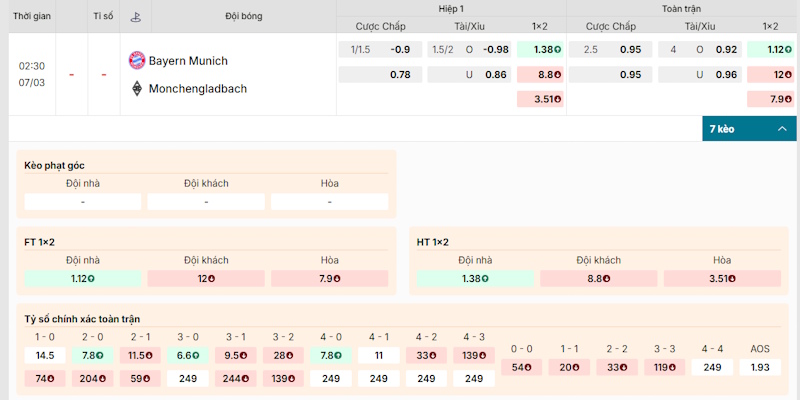 Soi kèo Bayern Munich vs Monchengladbach 2h30 07/03 - Bundesliga Nhận định kèo cược Bayern Munich vs Monchengladbach