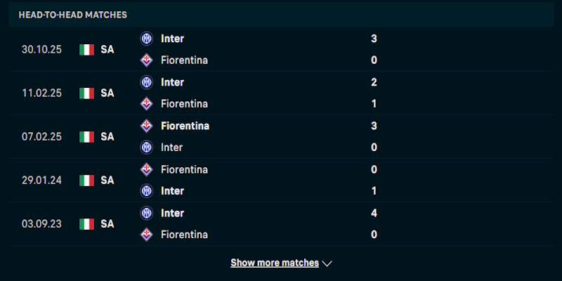 Soi Kèo Fiorentina Vs Inter Milan 2h45 23/03 Serie A Phân tích phong độ thi đấu của Fiorentina vs Inter Milan