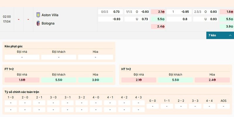 Soi Kèo Aston Villa vs Bologna 02h00 17/04 Europa League Bảng kèo chi tiết của cặp đấu Aston Villa vs Bologna