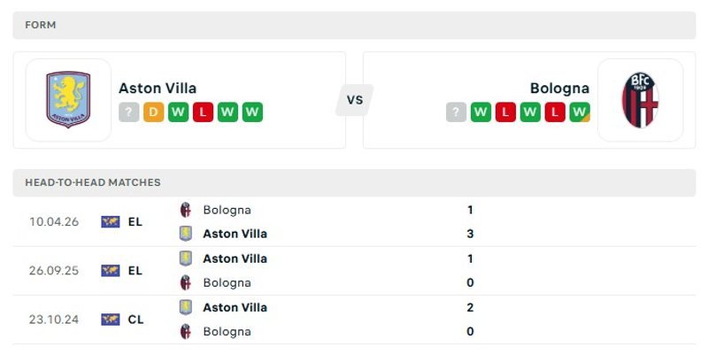 Soi Kèo Aston Villa vs Bologna 02h00 17/04 Europa League Phong độ gần đây của hai đội bóng Aston Villa vs Bologna