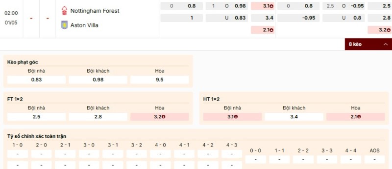Soi Kèo Nottingham Forest Vs Aston Villa 02h00 01/05 - Europa League Nhận định bảng kèo Nottingham Forest vs Aston Villa