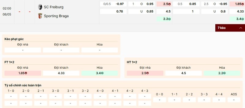 Soi Kèo Freiburg Vs Sporting Braga 02h00 08/05 - Europa League Bảng kèo trận đấu Freiburg vs Sporting Braga