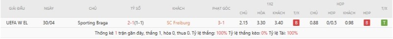 Soi Kèo Freiburg Vs Sporting Braga 02h00 08/05 - Europa League Freiburg chạm trán Sporting Braga 1 lần