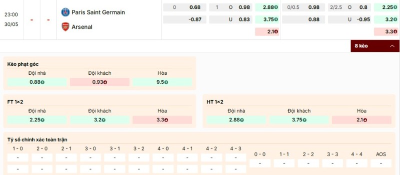Tỷ lệ kèo trận đấu PSG vs Arsenal