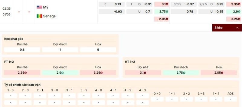 Soi Kèo USA Vs Senegal 02h30 01/06 - Giao Hữu Quốc tế Bảng kèo trận USA vs Senegal