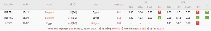 Soi Kèo Bỉ Vs Ai Cập 02h00 16/06 - World Cup 2026 Lịch sử đối đầu Bỉ vs Ai Cập