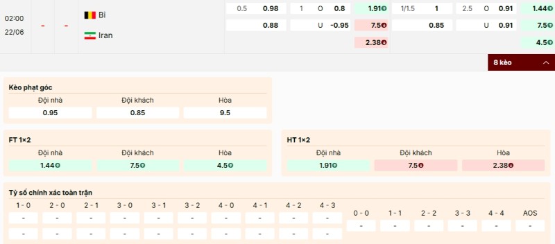 Soi Kèo Bỉ Vs Iran 02h00 22/06 - World Cup 2026 Bảng kèo trận Bỉ vs Iran