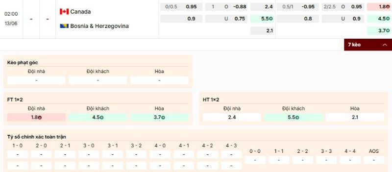 Soi Kèo Canada Vs Bosnia và Herzegovina 02h00 13/06 - World Cup 2026 Bảng kèo trận Canada vs Bosnia và Herzegovina