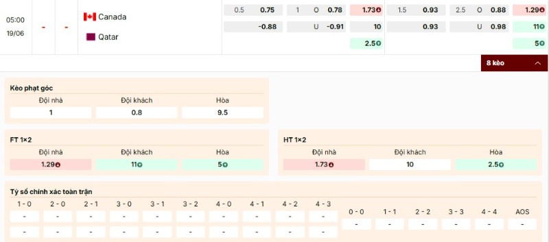 Soi Kèo Canada Vs Qatar 05h00 19/06 - World Cup 2026 Bảng kèo trận Canada vs Qatar