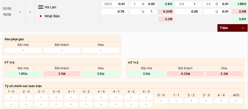 Soi Kèo Hà Lan Vs Nhật Bản 03h00 15/06 - World Cup 2026 Bảng kèo trận Hà Lan vs Nhật Bản