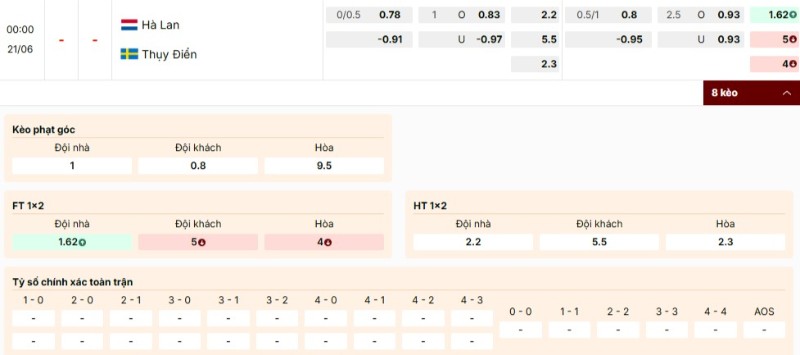 Soi Kèo Hà Lan Vs Thụy Điển 00h00 21/06 - World Cup 2026 Bảng kèo trận Hà Lan vs Thụy Điển