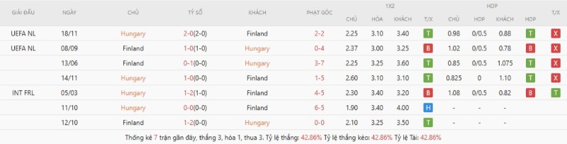 Soi Kèo Hungary Vs Phần Lan 00h45 06/06 - Giao Hữu Quốc Tế Lịch sử đối đầu Hungary vs Phần Lan