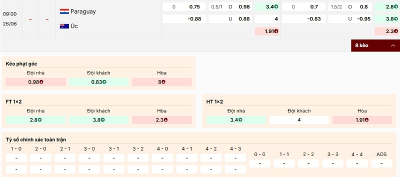 Soi Kèo Paraguay Vs Úc 09h00 26/06 - World Cup 2026 Bảng kèo trận Paraguay vs Úc