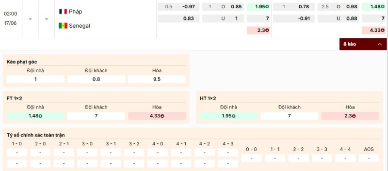 Soi Kèo Pháp Vs Senegal 02h00 17/06 - World Cup 2026 Nhận định bảng kèo trận đấu Pháp vs Senegal