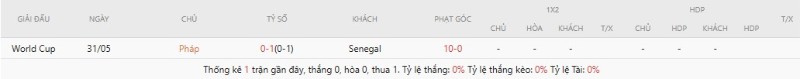 Soi Kèo Pháp Vs Senegal 02h00 17/06 - World Cup 2026 Lịch sử đối đầu Pháp vs Senegal