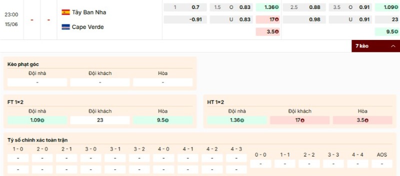 Soi Kèo Tây Ban Nha Vs Cabo Verde 23h00 15/06 - World Cup 2026 Tỷ lệ kèo Tây Ban Nha vs Cabo Verde