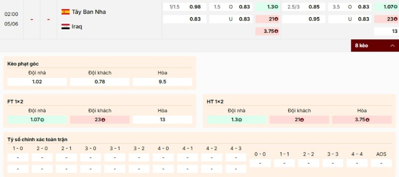 Soi Kèo Tây Ban Nha Vs Iraq 02h00 05/06 - Giao Hữu Quốc Tế Phân tích kèo trận Tây Ban Nha vs Iraq