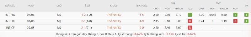 Soi Kèo Thổ Nhĩ Kỳ Vs Mỹ 09h00 26/06 - World Cup 2026 Lịch sử đối đầu Thổ Nhĩ Kỳ vs Mỹ