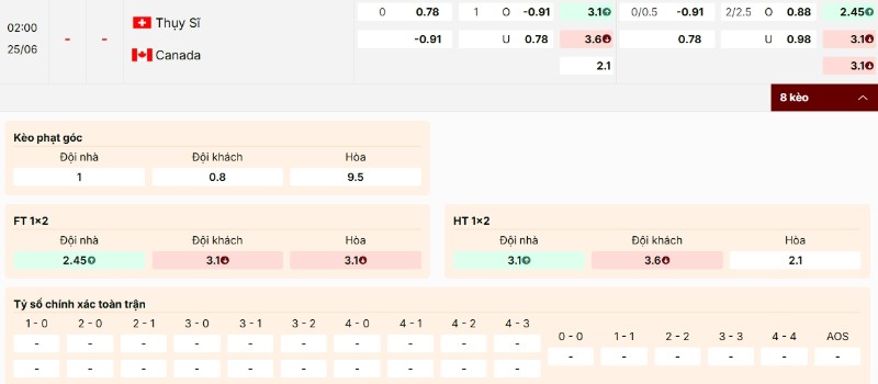 Soi Kèo Thụy Sĩ Vs Canada 02h00 25/06 - World Cup 2026 Bảng kèo trận Thụy Sĩ vs Canada