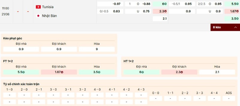 Soi Kèo Tunisia Vs Nhật Bản 11h00 21/06 - World Cup 2026 Kèo nhà cái Tunisia vs Nhật Bản